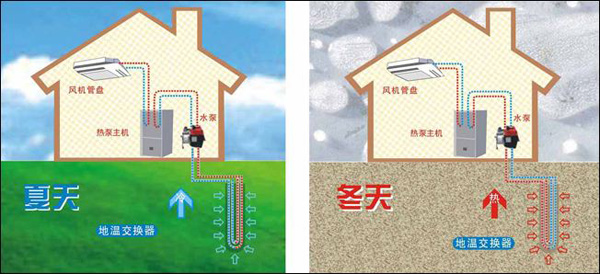 地源熱泵地埋管換熱系統(tǒng)工作示意圖